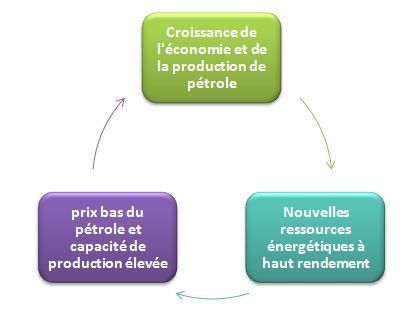cycle-economique.JPG