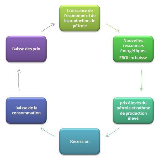cycle-economique2.JPG