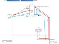Schéma de l'installation, capteurs en place sur le toit et tuyaux de circulation du fluide
