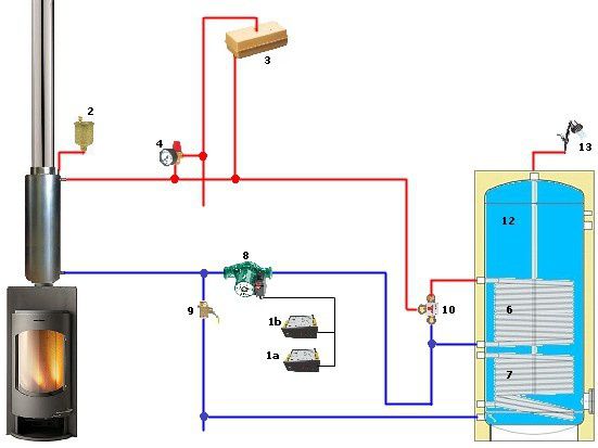 Schéma d'installation d'un bouilleur conventionnel (sans thermosiphon). Source: www.bouilleur.fr
