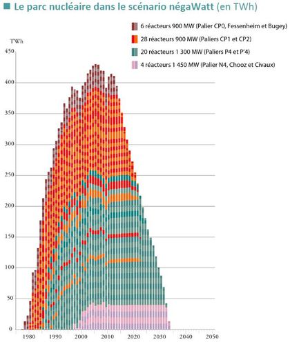 production-nucleaire.JPG