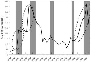 recession hausse prix