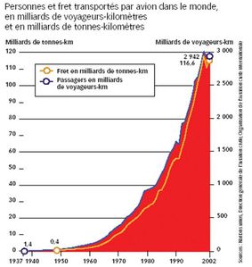 transport-aerien.JPG